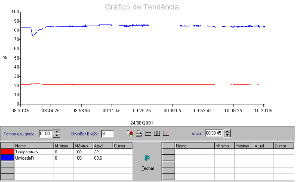 tend�ncia