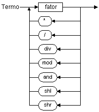 termos